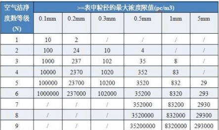 潔凈廠(chǎng)房設(shè)計(jì)規(guī)范